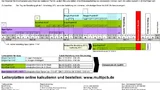 Neues Tool von Multi PCB