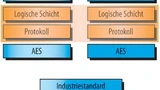 Bild 1. Der Wegfahrsperren-Stack.