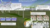 Ähnlich einem Fischschwarm will LichtBlick langfristig 100.000 dezentrale ZuhauseKraftwerke zu Deutschlands größtem virtuellen Gaskraftwerk vernetzen. 