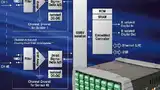  Präzisionsmessgeräte mit ISO-Channel-Technologie – mit USB- oder Ethernet/LXI-Anschluss