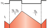 linear ansteigender Strom bei eingeschaltenem Schalttransistor