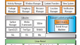 Android-Implementierung der Open Handset Alliance