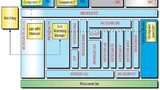Bild 3. Microsar von Vector wird durch die Software-Module SafeCOM und SafeExecution zu einer abgesicherten AUTOSAR-Basis-Software-Lösung.