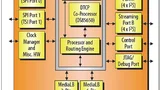 Bild 1. Blockdiagramm der OS8565x-Familie. Der DTCP-Coprozessor ist lediglich im Baustein OS85650 enthalten.