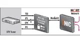 Bild 4. Anwendungsbeispiel digitaler TV-Tuner.