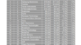 Top 20 Halbleiterhersteller 2009