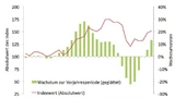 Die Entwicklung des europäischen Automatisierungsindex der ARC Advisory Group von 2003 bis 2010