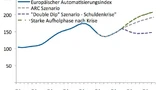 Die Prognose der ARC Advisory Group im Vergleich zu einem Double-Dip- und einem Aufholjagd-Szenario