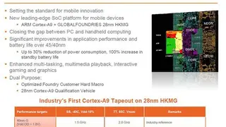 Im Standby-Modus sogar um 50 %.