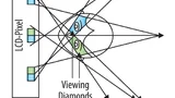 Viewing Diamonds