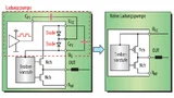 Links der Schaltkreis der Ladungspumpe: Werden die Anschlüsse von Ucc oder Cp2 geerdet, so kommt es an der internen Diode zu einer Fehlfunktion und das IC wird zerstört. Rechts die Motor-Treiber ohne Ladungspumpe, bei denen kein Fehler auftritt.