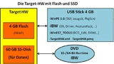 WES7 Installation