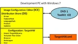Windows Embedded Standard 7 Entwickungs-PC