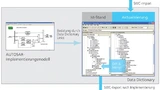 Bild 2. Aktualisierung des modellbasierten Designs einer Software-Komponente im AUTOSAR-Round-Trip.