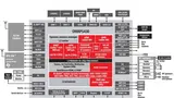 Ein Dual-Core-Cortex-A15 wird bis zu 2 GHZ getaktet.