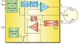 Blockschaltung des Giftgas-Sensor-AFE LMP91000