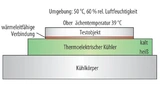 Testaufbau