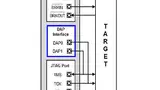 Device Access Port (DAP)