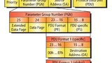 Bild 1. Aufbau eines 29-bit-Identifiers in J1939-Netzwerken.