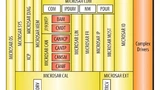 Bild 2. Die AUTOSAR-Basis-Software von Vector enthält die beiden J1939-Transportprotokolle BAM und CMDT.