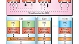 Bild 1. AUTOSAR schließt die Lücke zwischen den Beschreibungen der Steuergerätefunktionen und der Infrastruktur-Software des Steuergeräts.