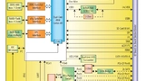 Blockstruktur des Low-Power-Prozessors Tegra2 von NVidia