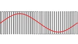 Ausgangsspannung der H-Brücke mit der hier verwendeten Pulsbreitenmodulation