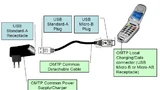 Die Universal Charging Solution besteht aus drei Komponenten.