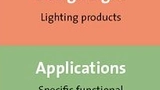 Marktsegmente der Beleuchtungstechnik II