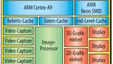 Bild 2. Blockdiagramm des Applikationsprozessors MB86R11.