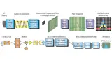 Schematische Darstellung des im Echtzeit-Signalanalysator verwendeten Signalverarbeitungssystems DPX.