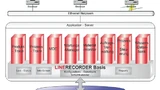 Der Linerecorder ist ein fertiges Produkt, das sich aufgrund seines modularen Aufbaus an die Gegebenheiten beim Kunden anpassen lässt.