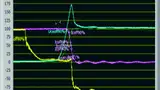 Spannungsspitze bei 250 V
