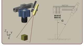 Die Technik der Streifenlichtprojektion