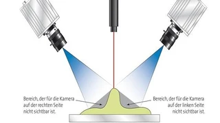 Abschattungen bei der Anwendung des Laser-Triangulations-Verfahrens