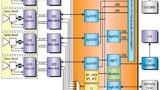 Bild 4. Blockdiagramm des FPGA-Designs.