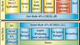 Windows Embedded Compact 7 Systemarchitektur