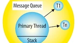 Threads Prozesse