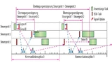 Bild 3. Simulationsstufe „Schedule Timing“.