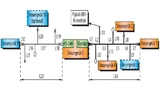 Bild 4. Netzwerkaufbau zur Validierung von FlexRay-Bus-Schedule und Applikations-Schedule.