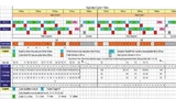 Bild 5. Graphische Übersicht über die zeitgesteuerten Tasks und den FlexRay-Bus-Schedule.