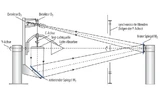 2M3D-Drehspiegel-Goniophotometer