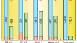 Vergleich von CMSIS-DSP-Algorithmen bei Cortex-M3 und Cortex-M4