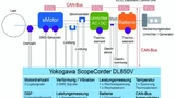 Schaubild: fiktiver Dauertest eines seriellen Hybrids