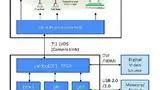Pico-Projektor-Design