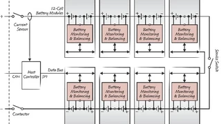 achtfache Kaskadierung des LTC6803
