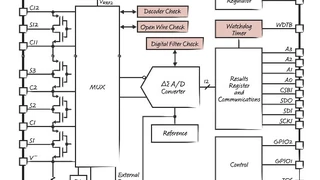 Blockdiagramm des LTC6803 