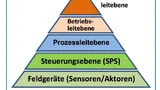 vereinfachte Darstellung der Leittechnik