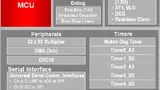Er wird mit maximal 24 MHz getaktet.