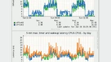 Langzeit-Registrierung von Systemdaten